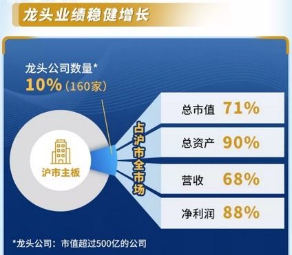 滬市主板成績單亮眼 38.19萬億元營收，九成公司實現盈利，業績說明會成為標配