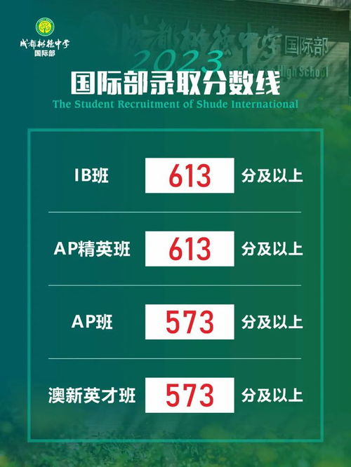 2023年中考各高中咨詢(xún)線(xiàn)一手消息 七林650、四文636、九寧644實(shí)驗(yàn)班